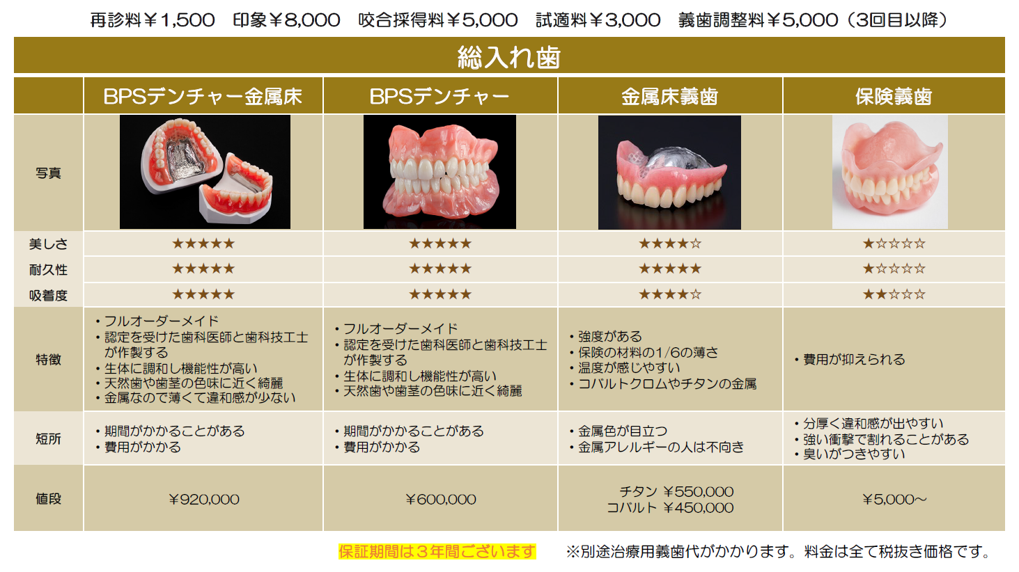 入れ歯料金表 1ページ目