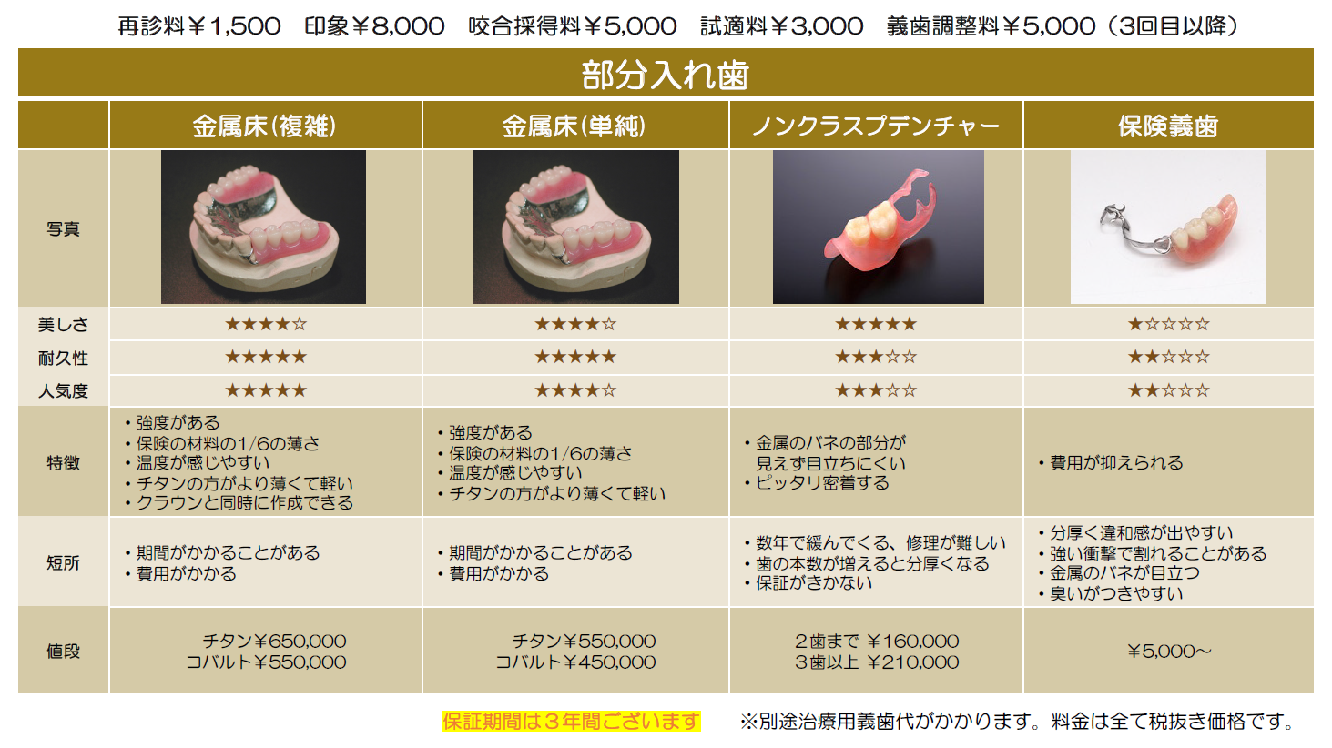入れ歯料金表 2ページ目