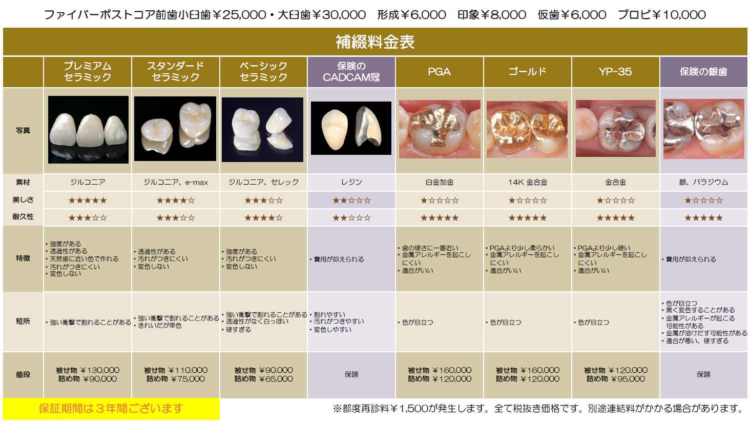補綴料金表 1ページ目