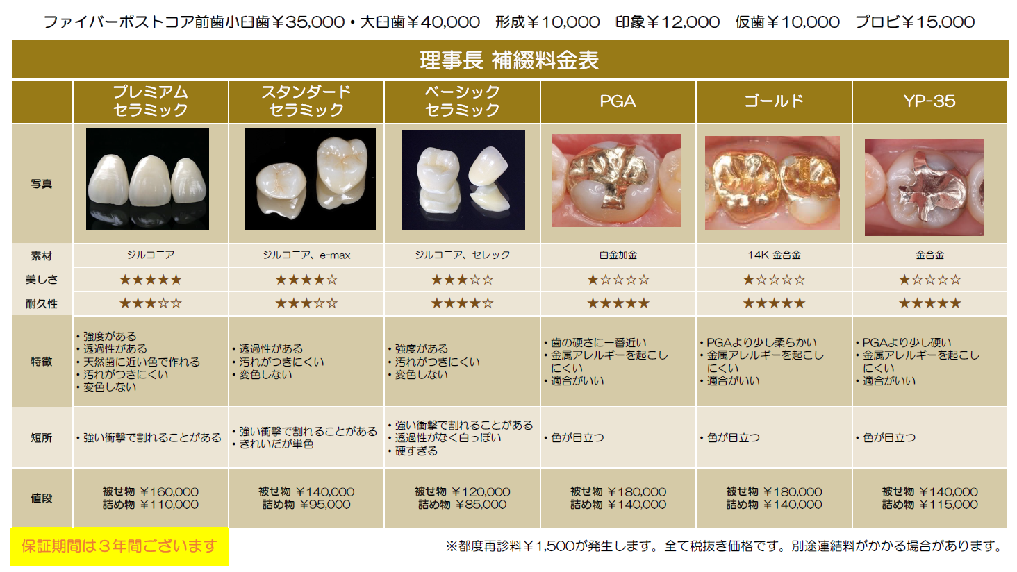補綴料金表 2ページ目